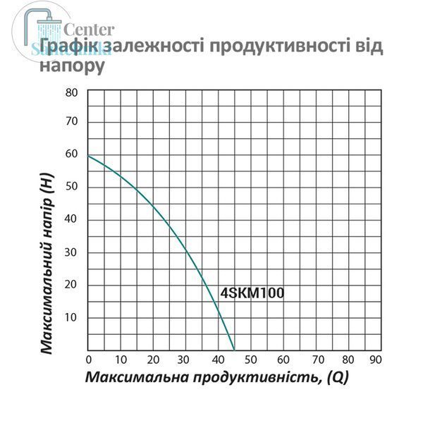 Насос глибинний вихровий Pumpman 4SKM100 Нmax 60 м Qmax 2,7 куб.м 750 Вт з пультом CV029771 фото