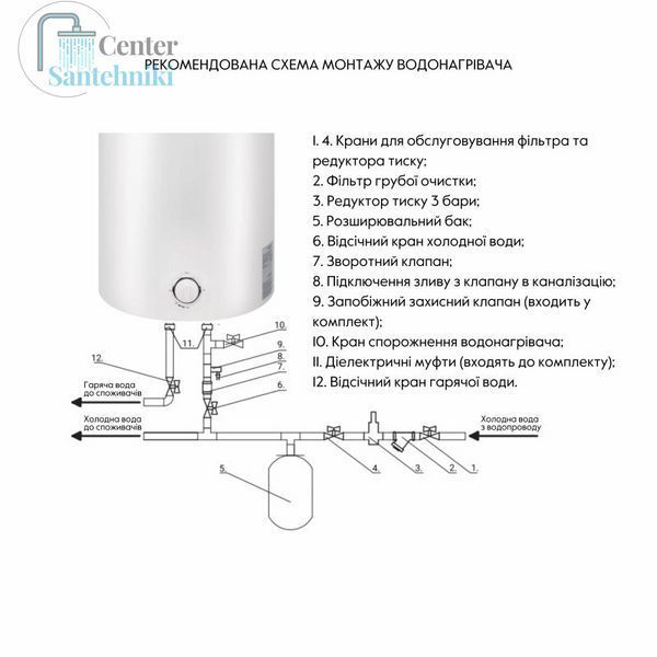 Водонагреватель электрический Thermo Alliance 50 л универсальный, мокрый ТЭН 1,5 кВт D50VH15Q2 SD00042055 фото